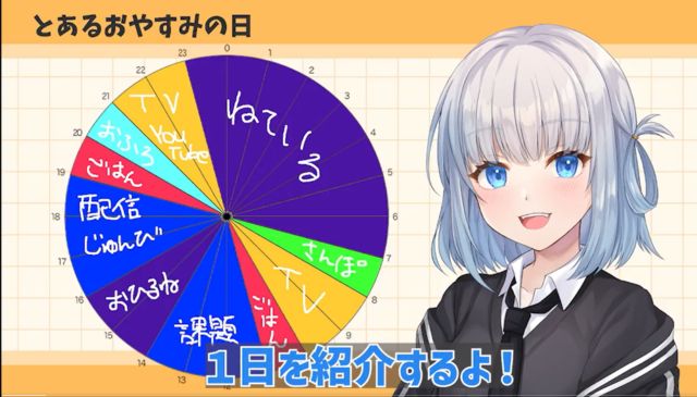 青桐美星乃のお休みの日は23時就寝7時起床、それから1時間散歩をし、テレビや課題、配信準備などを行っている。